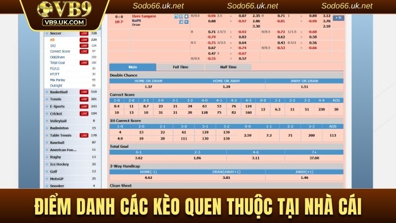 Điểm danh các kèo quen thuộc tại nhà cái
